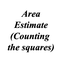 counting the squares method